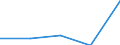 KN 24039100 /Exporte /Einheit = Preise (Euro/Tonne) /Partnerland: Jugoslawien /Meldeland: Eur27 /24039100:Tabak aus Homogenisierten Oder Rekonstituierten Fein Zerkleinerten Tabakblättern, Tabakabfällen Oder Tabakstaub