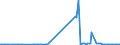 KN 24039100 /Exporte /Einheit = Preise (Euro/Tonne) /Partnerland: Estland /Meldeland: Eur27_2020 /24039100:Tabak aus Homogenisierten Oder Rekonstituierten Fein Zerkleinerten Tabakblättern, Tabakabfällen Oder Tabakstaub