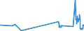 KN 24039100 /Exporte /Einheit = Preise (Euro/Tonne) /Partnerland: Lettland /Meldeland: Eur27_2020 /24039100:Tabak aus Homogenisierten Oder Rekonstituierten Fein Zerkleinerten Tabakblättern, Tabakabfällen Oder Tabakstaub