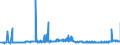 KN 24039100 /Exporte /Einheit = Preise (Euro/Tonne) /Partnerland: Tschechien /Meldeland: Eur27_2020 /24039100:Tabak aus Homogenisierten Oder Rekonstituierten Fein Zerkleinerten Tabakblättern, Tabakabfällen Oder Tabakstaub