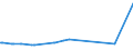 KN 24039100 /Exporte /Einheit = Preise (Euro/Tonne) /Partnerland: Moldau /Meldeland: Europäische Union /24039100:Tabak aus Homogenisierten Oder Rekonstituierten Fein Zerkleinerten Tabakblättern, Tabakabfällen Oder Tabakstaub