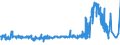 KN 24039100 /Exporte /Einheit = Preise (Euro/Tonne) /Partnerland: Russland /Meldeland: Eur27_2020 /24039100:Tabak aus Homogenisierten Oder Rekonstituierten Fein Zerkleinerten Tabakblättern, Tabakabfällen Oder Tabakstaub