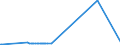 KN 24039100 /Exporte /Einheit = Preise (Euro/Tonne) /Partnerland: Georgien /Meldeland: Eur27_2020 /24039100:Tabak aus Homogenisierten Oder Rekonstituierten Fein Zerkleinerten Tabakblättern, Tabakabfällen Oder Tabakstaub