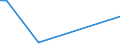 KN 24039100 /Exporte /Einheit = Preise (Euro/Tonne) /Partnerland: Montenegro /Meldeland: Europäische Union /24039100:Tabak aus Homogenisierten Oder Rekonstituierten Fein Zerkleinerten Tabakblättern, Tabakabfällen Oder Tabakstaub