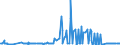 KN 24039100 /Exporte /Einheit = Preise (Euro/Tonne) /Partnerland: Serbien /Meldeland: Eur27_2020 /24039100:Tabak aus Homogenisierten Oder Rekonstituierten Fein Zerkleinerten Tabakblättern, Tabakabfällen Oder Tabakstaub