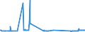 KN 24039100 /Exporte /Einheit = Preise (Euro/Tonne) /Partnerland: Senegal /Meldeland: Eur27_2020 /24039100:Tabak aus Homogenisierten Oder Rekonstituierten Fein Zerkleinerten Tabakblättern, Tabakabfällen Oder Tabakstaub