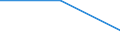 KN 24039100 /Exporte /Einheit = Preise (Euro/Tonne) /Partnerland: Reunion /Meldeland: Eur27 /24039100:Tabak aus Homogenisierten Oder Rekonstituierten Fein Zerkleinerten Tabakblättern, Tabakabfällen Oder Tabakstaub