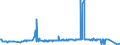 KN 24039100 /Exporte /Einheit = Preise (Euro/Tonne) /Partnerland: Suedafrika /Meldeland: Eur27_2020 /24039100:Tabak aus Homogenisierten Oder Rekonstituierten Fein Zerkleinerten Tabakblättern, Tabakabfällen Oder Tabakstaub