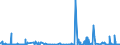 KN 24039100 /Exporte /Einheit = Preise (Euro/Tonne) /Partnerland: Usa /Meldeland: Eur27_2020 /24039100:Tabak aus Homogenisierten Oder Rekonstituierten Fein Zerkleinerten Tabakblättern, Tabakabfällen Oder Tabakstaub