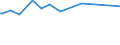 KN 24039100 /Exporte /Einheit = Preise (Euro/Tonne) /Partnerland: Kuba /Meldeland: Eur15 /24039100:Tabak aus Homogenisierten Oder Rekonstituierten Fein Zerkleinerten Tabakblättern, Tabakabfällen Oder Tabakstaub