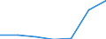 KN 24039100 /Exporte /Einheit = Preise (Euro/Tonne) /Partnerland: Haiti /Meldeland: Eur27 /24039100:Tabak aus Homogenisierten Oder Rekonstituierten Fein Zerkleinerten Tabakblättern, Tabakabfällen Oder Tabakstaub