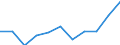 KN 24039990 /Exporte /Einheit = Preise (Euro/Tonne) /Partnerland: Belgien/Luxemburg /Meldeland: Eur27 /24039990:Tabake und Tabakersatzstoffe, Verarbeitet, Tabakmehl, Tabakauszüge und Tabaksoßen (Ausg. Kautabak, Schnupftabak, Zigarren, Einschl. Stumpen, Zigarillos, Zigaretten und Rauchtabak, Auch Teilweise Oder Ganz aus Tabakersatzstoffen, Homogenisierter Oder Rekonstituierter Tabak Sowie aus der Tabakpflanze Extrahiertes Nicotin Oder aus Tabakauszügen Oder Tabaksoßen Hergestellte Insektenbekämpfungsmittel)