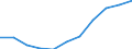 KN 2403 /Exporte /Einheit = Preise (Euro/Tonne) /Partnerland: Belgien/Luxemburg /Meldeland: Eur27 /2403:Tabak, Verarbeitet, Einschl. Verarbeitete Tabakersatzstoffe Sowie Homogenisierter Oder Rekonstituierter Tabak, Tabakauszüge und Tabaksoßen (Ausg. Zigarren, Einschl. Stumpen, Zigarillos und Zigaretten)