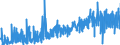 KN 2403 /Exporte /Einheit = Preise (Euro/Tonne) /Partnerland: Niederlande /Meldeland: Eur27_2020 /2403:Tabak, Verarbeitet, Einschl. Verarbeitete Tabakersatzstoffe Sowie Homogenisierter Oder Rekonstituierter Tabak, Tabakauszüge und Tabaksoßen (Ausg. Zigarren, Einschl. Stumpen, Zigarillos und Zigaretten)