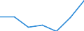 KN 2403 /Exporte /Einheit = Preise (Euro/Tonne) /Partnerland: Schweiz /Meldeland: Eur27 /2403:Tabak, Verarbeitet, Einschl. Verarbeitete Tabakersatzstoffe Sowie Homogenisierter Oder Rekonstituierter Tabak, Tabakauszüge und Tabaksoßen (Ausg. Zigarren, Einschl. Stumpen, Zigarillos und Zigaretten)