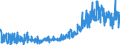 KN 2403 /Exporte /Einheit = Preise (Euro/Tonne) /Partnerland: Schweiz /Meldeland: Eur27_2020 /2403:Tabak, Verarbeitet, Einschl. Verarbeitete Tabakersatzstoffe Sowie Homogenisierter Oder Rekonstituierter Tabak, Tabakauszüge und Tabaksoßen (Ausg. Zigarren, Einschl. Stumpen, Zigarillos und Zigaretten)