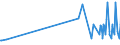 KN 2403 /Exporte /Einheit = Preise (Euro/Tonne) /Partnerland: San Marino /Meldeland: Europäische Union /2403:Tabak, Verarbeitet, Einschl. Verarbeitete Tabakersatzstoffe Sowie Homogenisierter Oder Rekonstituierter Tabak, Tabakauszüge und Tabaksoßen (Ausg. Zigarren, Einschl. Stumpen, Zigarillos und Zigaretten)