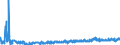 KN 2403 /Exporte /Einheit = Preise (Euro/Tonne) /Partnerland: Tuerkei /Meldeland: Eur27_2020 /2403:Tabak, Verarbeitet, Einschl. Verarbeitete Tabakersatzstoffe Sowie Homogenisierter Oder Rekonstituierter Tabak, Tabakauszüge und Tabaksoßen (Ausg. Zigarren, Einschl. Stumpen, Zigarillos und Zigaretten)