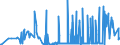 KN 2403 /Exporte /Einheit = Preise (Euro/Tonne) /Partnerland: Weissrussland /Meldeland: Eur27_2020 /2403:Tabak, Verarbeitet, Einschl. Verarbeitete Tabakersatzstoffe Sowie Homogenisierter Oder Rekonstituierter Tabak, Tabakauszüge und Tabaksoßen (Ausg. Zigarren, Einschl. Stumpen, Zigarillos und Zigaretten)