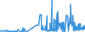 KN 2403 /Exporte /Einheit = Preise (Euro/Tonne) /Partnerland: Armenien /Meldeland: Eur27_2020 /2403:Tabak, Verarbeitet, Einschl. Verarbeitete Tabakersatzstoffe Sowie Homogenisierter Oder Rekonstituierter Tabak, Tabakauszüge und Tabaksoßen (Ausg. Zigarren, Einschl. Stumpen, Zigarillos und Zigaretten)