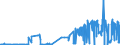 KN 2403 /Exporte /Einheit = Preise (Euro/Tonne) /Partnerland: Aserbaidschan /Meldeland: Eur27_2020 /2403:Tabak, Verarbeitet, Einschl. Verarbeitete Tabakersatzstoffe Sowie Homogenisierter Oder Rekonstituierter Tabak, Tabakauszüge und Tabaksoßen (Ausg. Zigarren, Einschl. Stumpen, Zigarillos und Zigaretten)