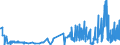 KN 2403 /Exporte /Einheit = Preise (Euro/Tonne) /Partnerland: Ehem.jug.rep.mazed /Meldeland: Eur27_2020 /2403:Tabak, Verarbeitet, Einschl. Verarbeitete Tabakersatzstoffe Sowie Homogenisierter Oder Rekonstituierter Tabak, Tabakauszüge und Tabaksoßen (Ausg. Zigarren, Einschl. Stumpen, Zigarillos und Zigaretten)