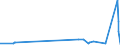 KN 2403 /Exporte /Einheit = Preise (Euro/Tonne) /Partnerland: Burkina Faso /Meldeland: Eur27_2020 /2403:Tabak, Verarbeitet, Einschl. Verarbeitete Tabakersatzstoffe Sowie Homogenisierter Oder Rekonstituierter Tabak, Tabakauszüge und Tabaksoßen (Ausg. Zigarren, Einschl. Stumpen, Zigarillos und Zigaretten)