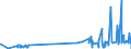 KN 2403 /Exporte /Einheit = Preise (Euro/Tonne) /Partnerland: Liberia /Meldeland: Eur27_2020 /2403:Tabak, Verarbeitet, Einschl. Verarbeitete Tabakersatzstoffe Sowie Homogenisierter Oder Rekonstituierter Tabak, Tabakauszüge und Tabaksoßen (Ausg. Zigarren, Einschl. Stumpen, Zigarillos und Zigaretten)