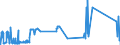 KN 2403 /Exporte /Einheit = Preise (Euro/Tonne) /Partnerland: Benin /Meldeland: Eur27_2020 /2403:Tabak, Verarbeitet, Einschl. Verarbeitete Tabakersatzstoffe Sowie Homogenisierter Oder Rekonstituierter Tabak, Tabakauszüge und Tabaksoßen (Ausg. Zigarren, Einschl. Stumpen, Zigarillos und Zigaretten)