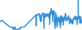 KN 2403 /Exporte /Einheit = Preise (Euro/Tonne) /Partnerland: Nigeria /Meldeland: Eur27_2020 /2403:Tabak, Verarbeitet, Einschl. Verarbeitete Tabakersatzstoffe Sowie Homogenisierter Oder Rekonstituierter Tabak, Tabakauszüge und Tabaksoßen (Ausg. Zigarren, Einschl. Stumpen, Zigarillos und Zigaretten)