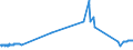 KN 2403 /Exporte /Einheit = Preise (Euro/Tonne) /Partnerland: Kongo /Meldeland: Eur27_2020 /2403:Tabak, Verarbeitet, Einschl. Verarbeitete Tabakersatzstoffe Sowie Homogenisierter Oder Rekonstituierter Tabak, Tabakauszüge und Tabaksoßen (Ausg. Zigarren, Einschl. Stumpen, Zigarillos und Zigaretten)