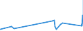 KN 2403 /Exporte /Einheit = Preise (Euro/Tonne) /Partnerland: Dem. Rep. Kongo /Meldeland: Eur27_2020 /2403:Tabak, Verarbeitet, Einschl. Verarbeitete Tabakersatzstoffe Sowie Homogenisierter Oder Rekonstituierter Tabak, Tabakauszüge und Tabaksoßen (Ausg. Zigarren, Einschl. Stumpen, Zigarillos und Zigaretten)