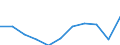 KN 24 /Exporte /Einheit = Preise (Euro/Tonne) /Partnerland: Belgien/Luxemburg /Meldeland: Eur27 /24:Tabak und Verarbeitete Tabakersatzstoffe