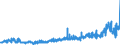 KN 24 /Exporte /Einheit = Preise (Euro/Tonne) /Partnerland: Irland /Meldeland: Eur27_2020 /24:Tabak und Verarbeitete Tabakersatzstoffe