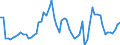 KN 24 /Exporte /Einheit = Preise (Euro/Tonne) /Partnerland: Ver.koenigreich(Ohne Nordirland) /Meldeland: Eur27_2020 /24:Tabak und Verarbeitete Tabakersatzstoffe