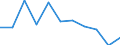 KN 24 /Exporte /Einheit = Preise (Euro/Tonne) /Partnerland: Ceuta und Melilla /Meldeland: Eur27 /24:Tabak und Verarbeitete Tabakersatzstoffe