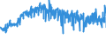 KN 24 /Exporte /Einheit = Preise (Euro/Tonne) /Partnerland: Melilla /Meldeland: Eur27_2020 /24:Tabak und Verarbeitete Tabakersatzstoffe