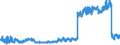 KN 24 /Exporte /Einheit = Preise (Euro/Tonne) /Partnerland: Norwegen /Meldeland: Eur27_2020 /24:Tabak und Verarbeitete Tabakersatzstoffe