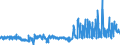 KN 24 /Exporte /Einheit = Preise (Euro/Tonne) /Partnerland: Finnland /Meldeland: Eur27_2020 /24:Tabak und Verarbeitete Tabakersatzstoffe