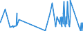 KN 24 /Exporte /Einheit = Preise (Euro/Tonne) /Partnerland: San Marino /Meldeland: Eur27_2020 /24:Tabak und Verarbeitete Tabakersatzstoffe