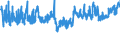 KN 24 /Exporte /Einheit = Preise (Euro/Tonne) /Partnerland: Tuerkei /Meldeland: Eur27_2020 /24:Tabak und Verarbeitete Tabakersatzstoffe