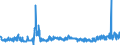 KN 24 /Exporte /Einheit = Preise (Euro/Tonne) /Partnerland: Estland /Meldeland: Eur27_2020 /24:Tabak und Verarbeitete Tabakersatzstoffe