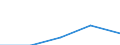 KN 24 /Exporte /Einheit = Preise (Euro/Tonne) /Partnerland: Tschechoslow /Meldeland: Eur27 /24:Tabak und Verarbeitete Tabakersatzstoffe