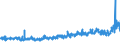 KN 24 /Exporte /Einheit = Preise (Euro/Tonne) /Partnerland: Russland /Meldeland: Eur27_2020 /24:Tabak und Verarbeitete Tabakersatzstoffe