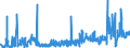 KN 24 /Exporte /Einheit = Preise (Euro/Tonne) /Partnerland: Georgien /Meldeland: Eur27_2020 /24:Tabak und Verarbeitete Tabakersatzstoffe