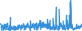 KN 24 /Exporte /Einheit = Preise (Euro/Tonne) /Partnerland: Armenien /Meldeland: Eur27_2020 /24:Tabak und Verarbeitete Tabakersatzstoffe