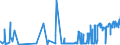 KN 24 /Exporte /Einheit = Preise (Euro/Tonne) /Partnerland: Turkmenistan /Meldeland: Eur27_2020 /24:Tabak und Verarbeitete Tabakersatzstoffe