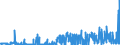 KN 24 /Exporte /Einheit = Preise (Euro/Tonne) /Partnerland: Kirgistan /Meldeland: Eur27_2020 /24:Tabak und Verarbeitete Tabakersatzstoffe