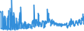 KN 24 /Exporte /Einheit = Preise (Euro/Tonne) /Partnerland: Kroatien /Meldeland: Eur27_2020 /24:Tabak und Verarbeitete Tabakersatzstoffe