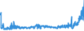 KN 24 /Exporte /Einheit = Preise (Euro/Tonne) /Partnerland: Bosn.-herzegowina /Meldeland: Eur27_2020 /24:Tabak und Verarbeitete Tabakersatzstoffe